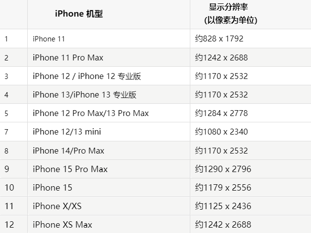 苹渭南果维修分享iPhone主屏幕壁纸显得模糊怎么办