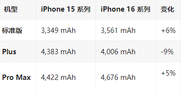 渭南苹果16维修分享iPhone16/Pro系列机模再曝光