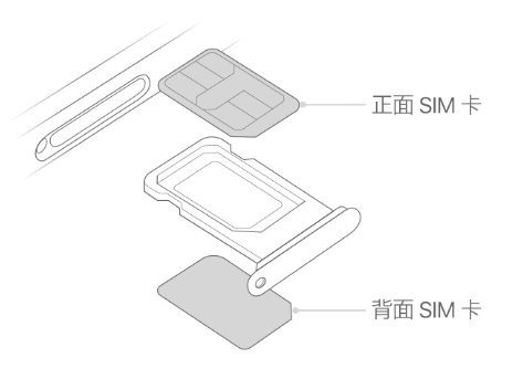 渭南苹果15维修分享iPhone15出现'无SIM卡'怎么办 