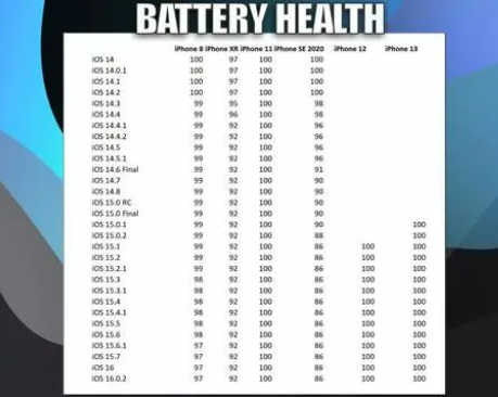 渭南苹果手机维修分享iOS16.0.2值得升级吗 