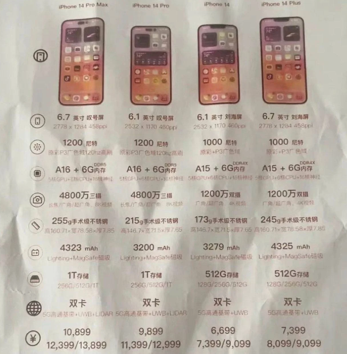 渭南苹果14维修分享苹果 iPhone 14 预售价现身 