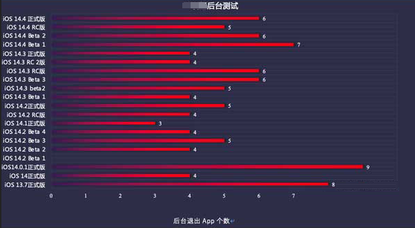 渭南苹果手机维修分享iOS14.5beta1续航怎么样 
