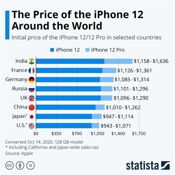 渭南苹果手机维修分享哪个购买iPhone 12/12 Pro更便宜 