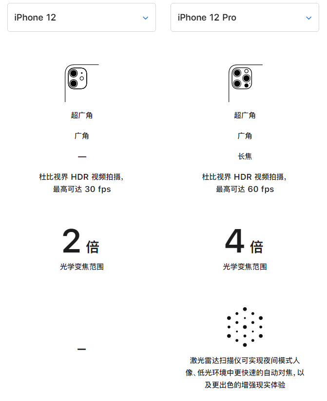 渭南苹果手机维修分享苹果 iPhone 12 与 iPhone 12 Pro 选哪款 
